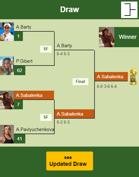 Aryna Sabalenka Draw info