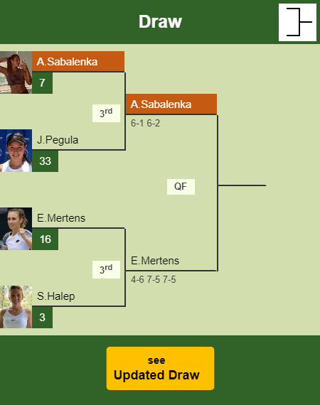 Aryna Sabalenka Draw info