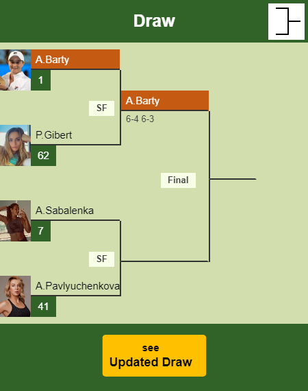 Ashleigh Barty Draw info