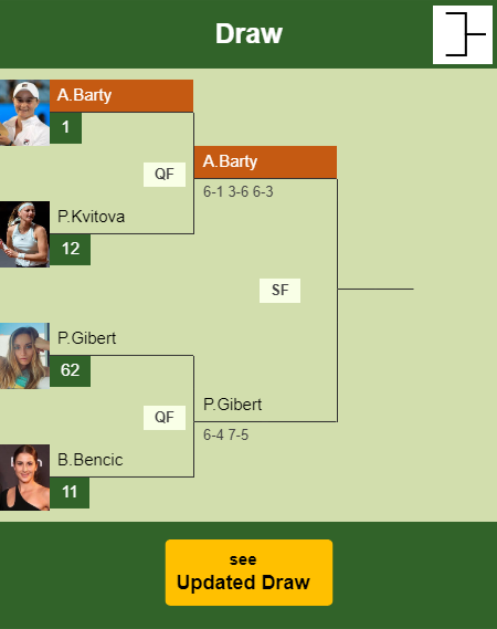 Ashleigh Barty Draw info