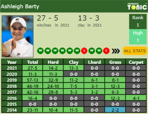 Ashleigh Barty Point Table info