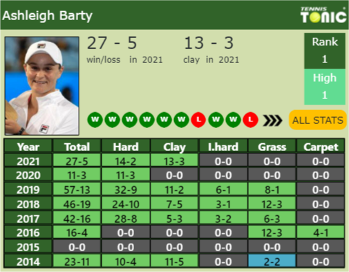 Ashleigh Barty Point Table info