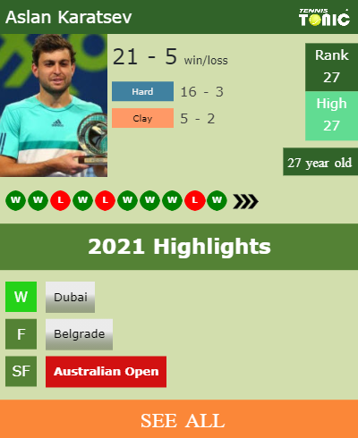 Aslan Karatsev Stats info