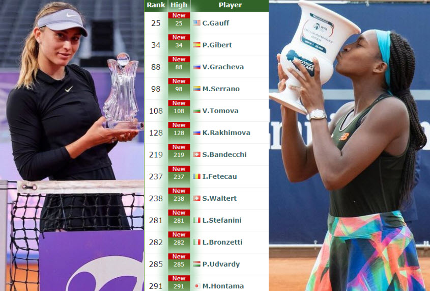 RANKINGS. Gauff, Badosa, Gracheva, Osorio Serrano reach their career high. Badosa Coco Gauff