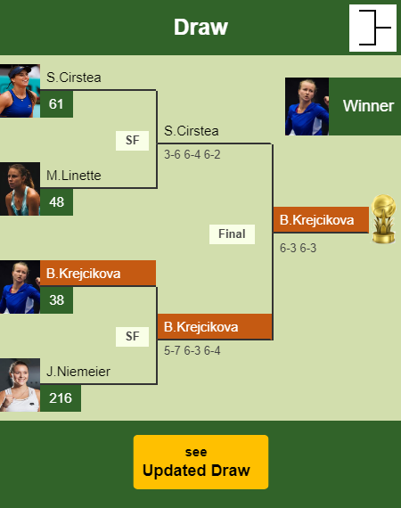 Barbora Krejcikova Draw info