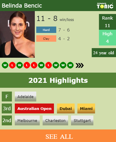 Belinda Bencic Stats info