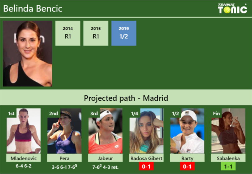 [UPDATED QF]. Prediction, H2H Of Belinda Bencic's Draw Vs Badosa Gibert ...