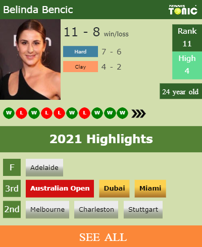 Belinda Bencic Stats info