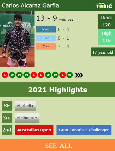 Carlos Alcaraz Garfia Stats info