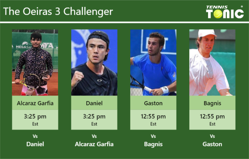 Carlos Alcaraz Garfia Taro Daniel Hugo Gaston Facundo Bagnis Stats Info Dsgpoqmwcz Carlos Alcaraz Garfia-Taro Daniel-Hugo Gaston-Facundo Bagnis Stats info