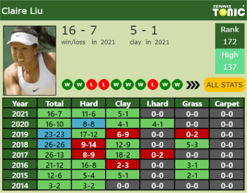 Claire Liu Point Table info