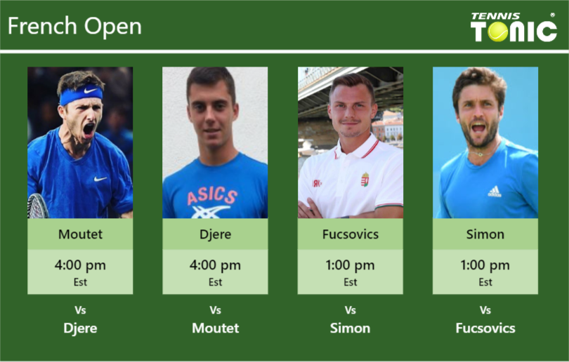 Corentin Moutet-Laslo Djere-Marton Fucsovics-Gilles Simon Stats info