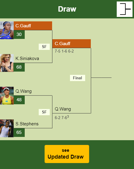 Cori Gauff Draw info