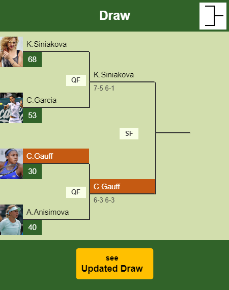 Cori Gauff Draw info