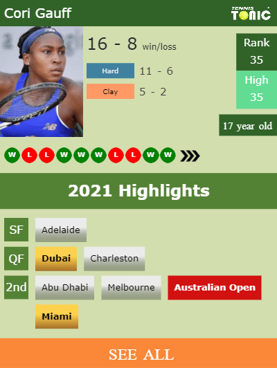 LIVE RANKINGS. Anisimova improves her ranking ahead of competing against  Sabalenka in Rome - Tennis Tonic - News, Predictions, H2H, Live Scores,  stats