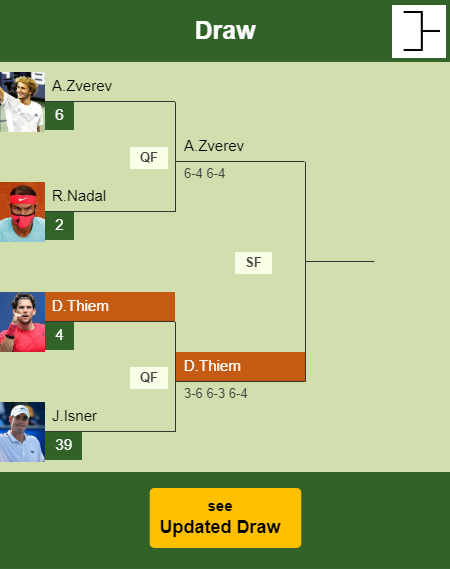 Dominic Thiem Draw info