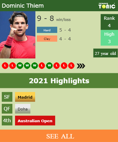 Dominic Thiem Stats info