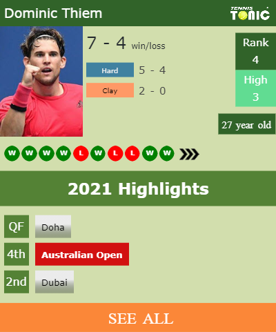 Dominic Thiem Stats info
