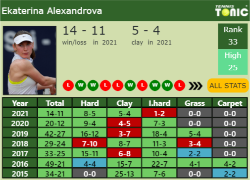 Ekaterina Alexandrova Point Table info