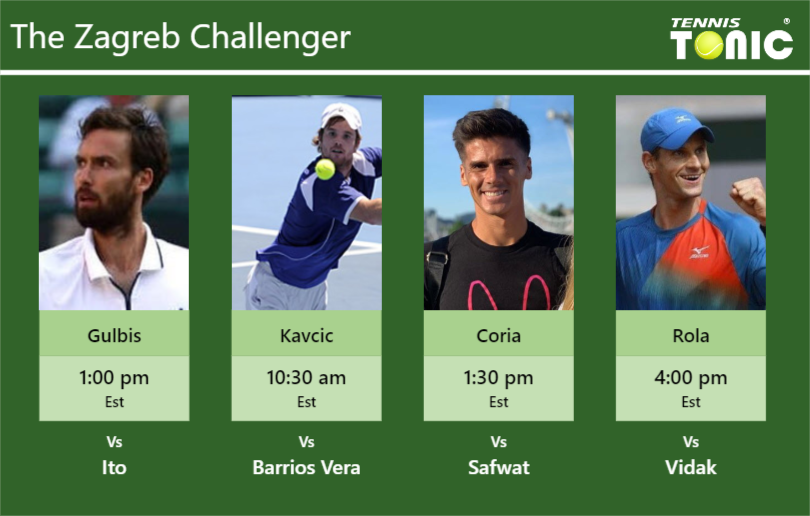 PREDICTION, PREVIEW, H2H: Gulbis, Kavcic, Coria and Rola to play on CENTER COURT on Monday – Zagreb Challenger Ernests Gulbis-Blaz Kavcic-Federico Coria-Blaz Rola Stats info