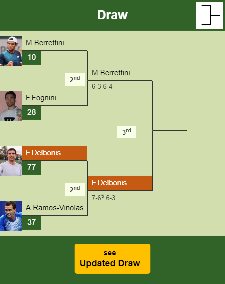 Federico Delbonis Draw info