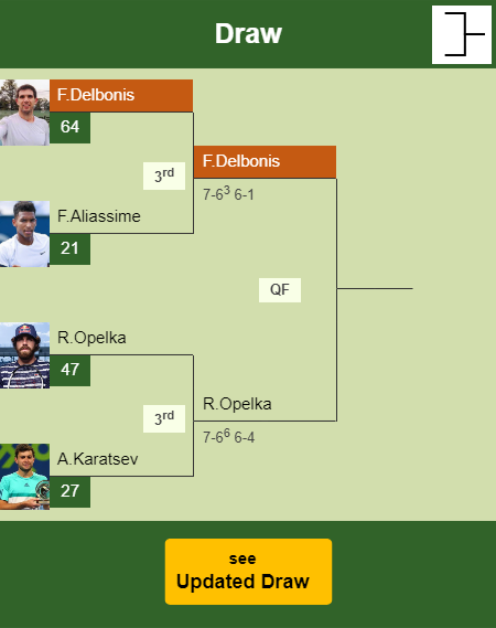 Federico Delbonis Draw info