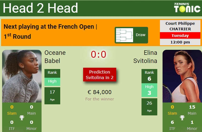 H2H, PREDICTION Oceane Babel vs Elina Svitolina | French Open odds, preview, pick H2h Babel Svitolina