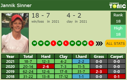 Jannik Sinner Point Table info