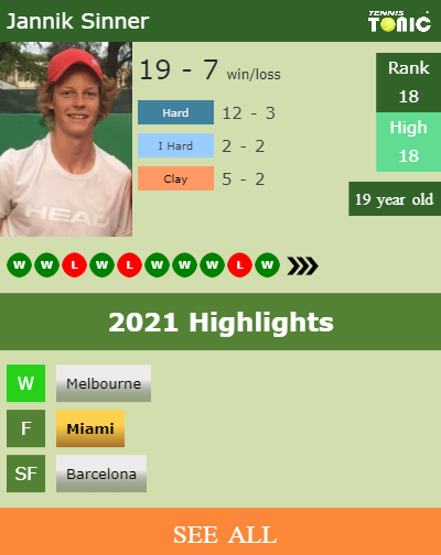 Jannik Sinner Stats info