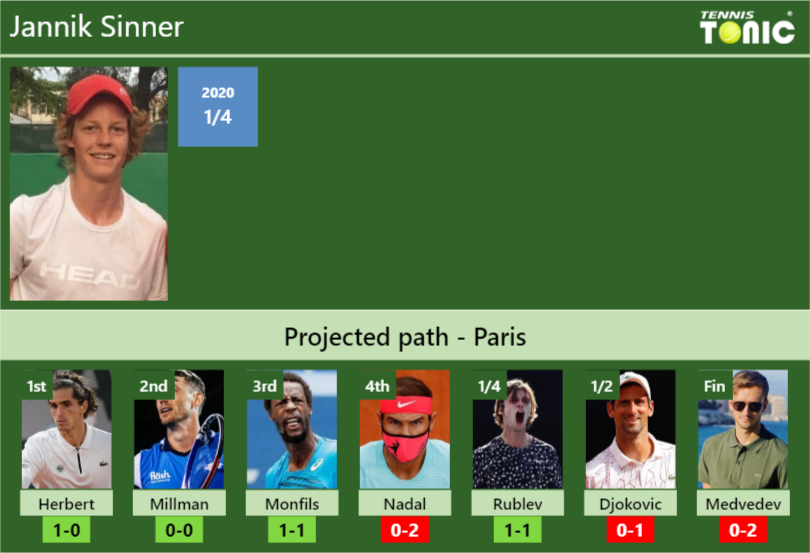 Jannik Sinner Stats info