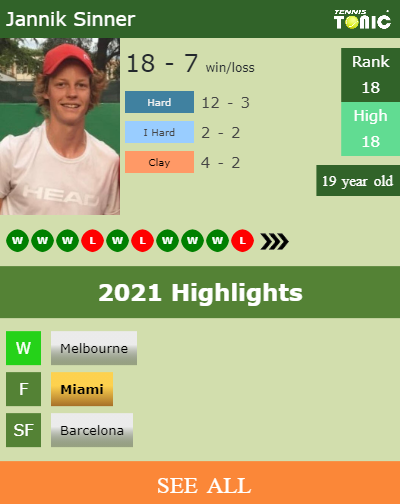 Jannik Sinner Stats info