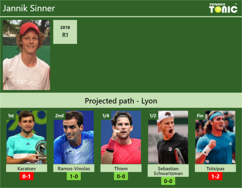 UPDATED SF]. Prediction, H2H of Xinyu Wang's draw vs Zhu, Krueger to win  the Osaka - Tennis Tonic - News, Predictions, H2H, Live Scores, stats