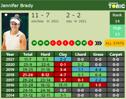 Jennifer Brady Point Table info