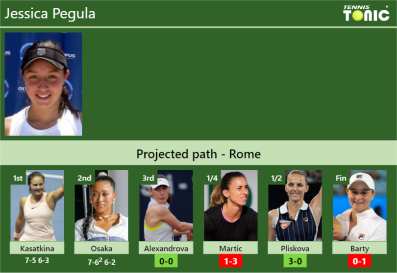 [UPDATED R3]. Prediction, H2H of Jessica Pegula's draw vs Alexandrova ...