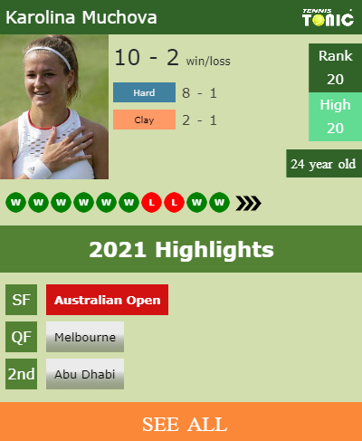 Karolina Muchova Stats info