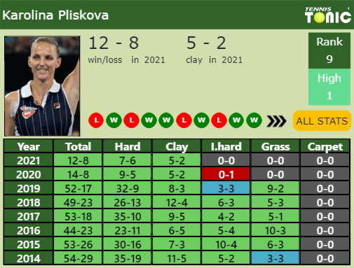 Karolina Pliskova Point Table info