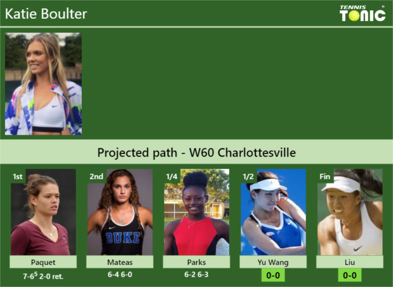 Katie Boulter Stats info