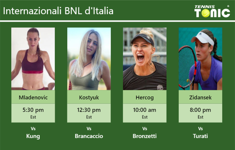 Kristina Mladenovic-Marta Kostyuk-Polona Hercog-Tamara Zidansek Stats info