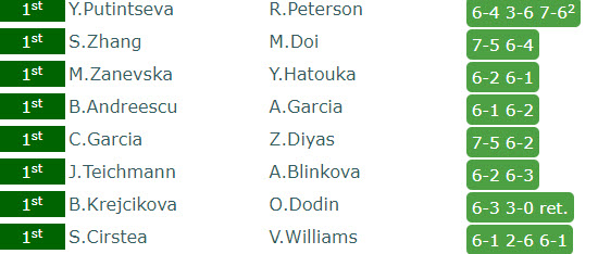 Last Results Strasbourg