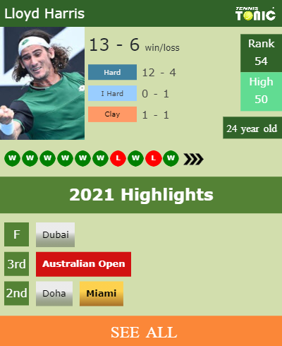 Lloyd Harris Stats info