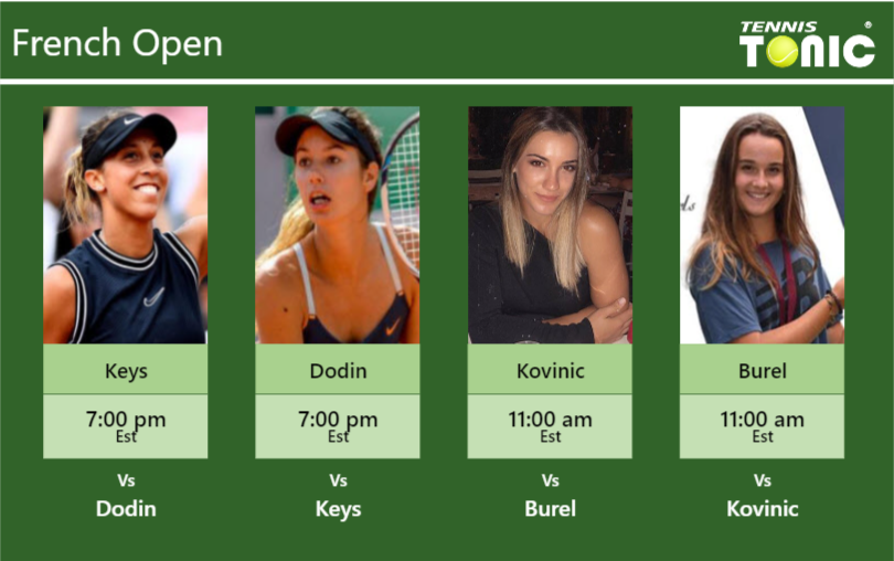 Madison Keys-Oceane Dodin-Danka Kovinic-Clara Burel Stats info
