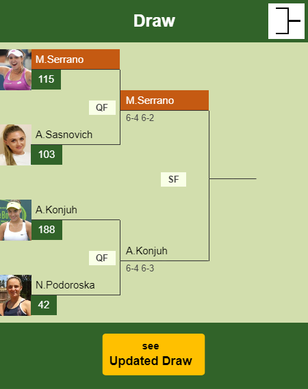 Maria Camila Osorio Serrano Draw info
