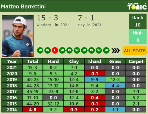 Matteo Berrettini Point Table info