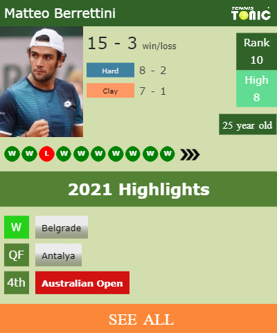 Matteo Berrettini Stats info
