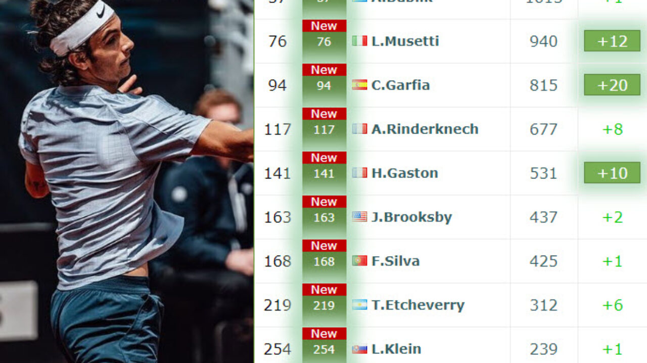 Rankings Musetti Bublik Alcaraz Garfia At A New Career High Tennis Tonic News Predictions H2h Live Scores Stats