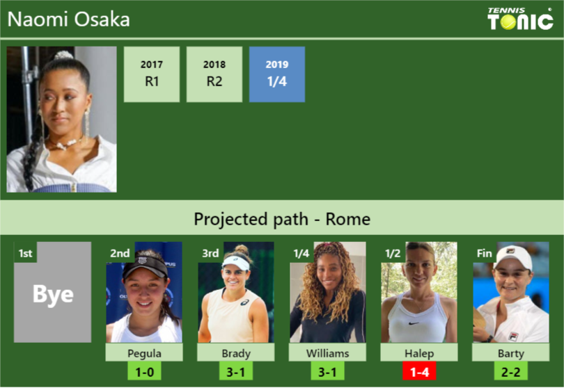 Naomi Osaka Stats Info Ahad8jb5ot Naomi Osaka Stats info