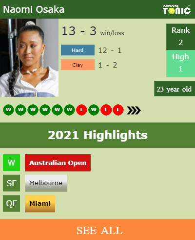 Naomi Osaka Stats info