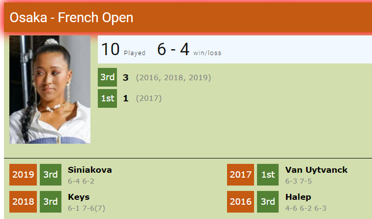 Naomi Osaka Performance French Open