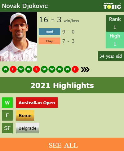 Novak Djokovic Stats info