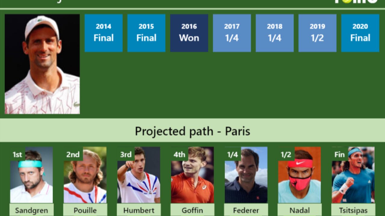 2021 draw open french French Open
